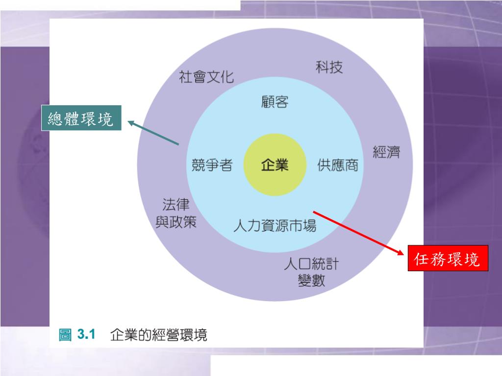 Ppt 第三章powerpoint Presentation Free Download Id 4467558