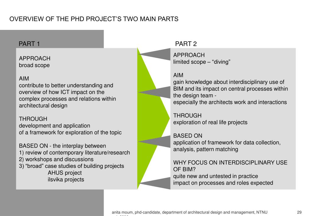 PPT - C.F. Møller Architects PowerPoint Presentation, free download -  ID:4468052