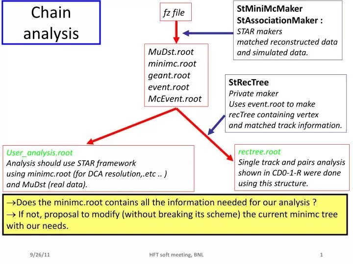 chain analysis n.
