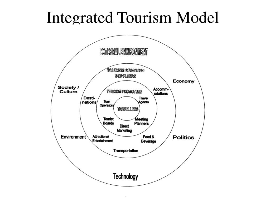 travel industry management theories
