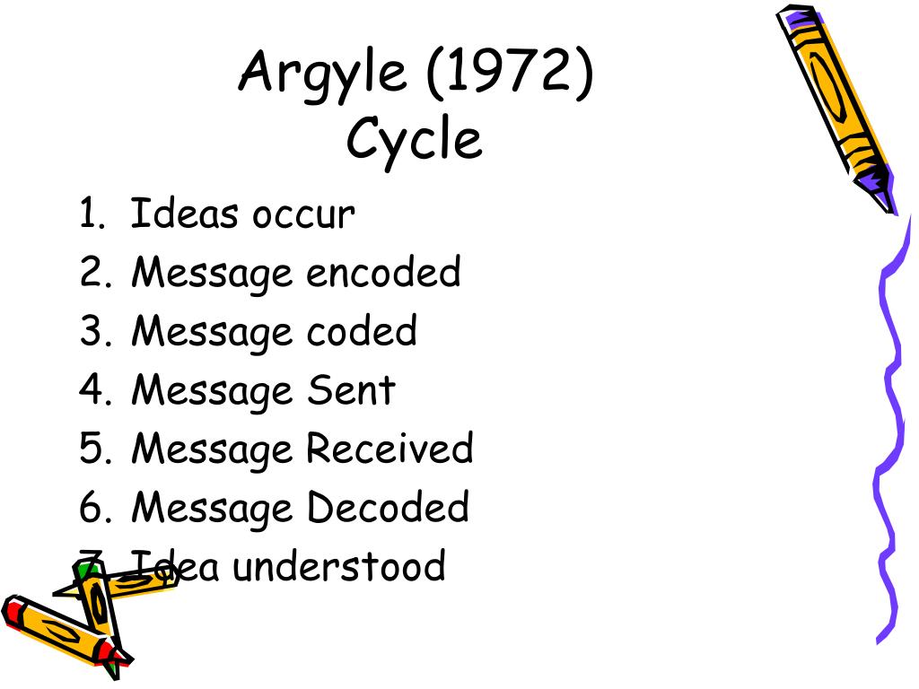 argyles communication cycle