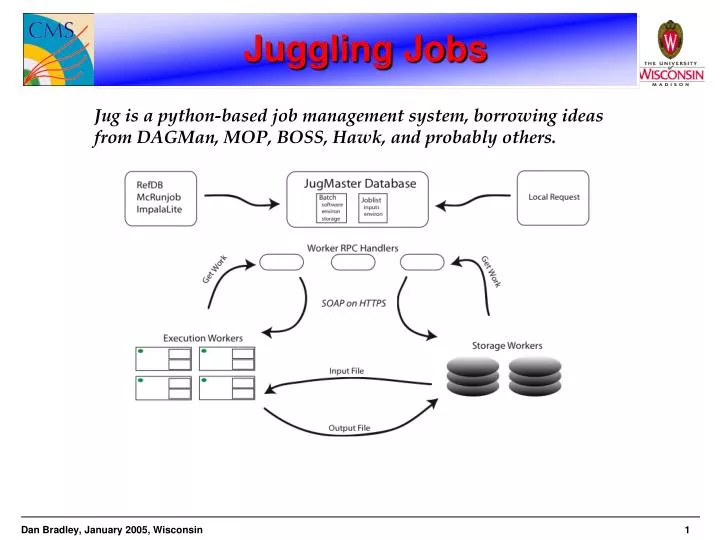 PPT Juggling Jobs PowerPoint Presentation, free download ID4468509