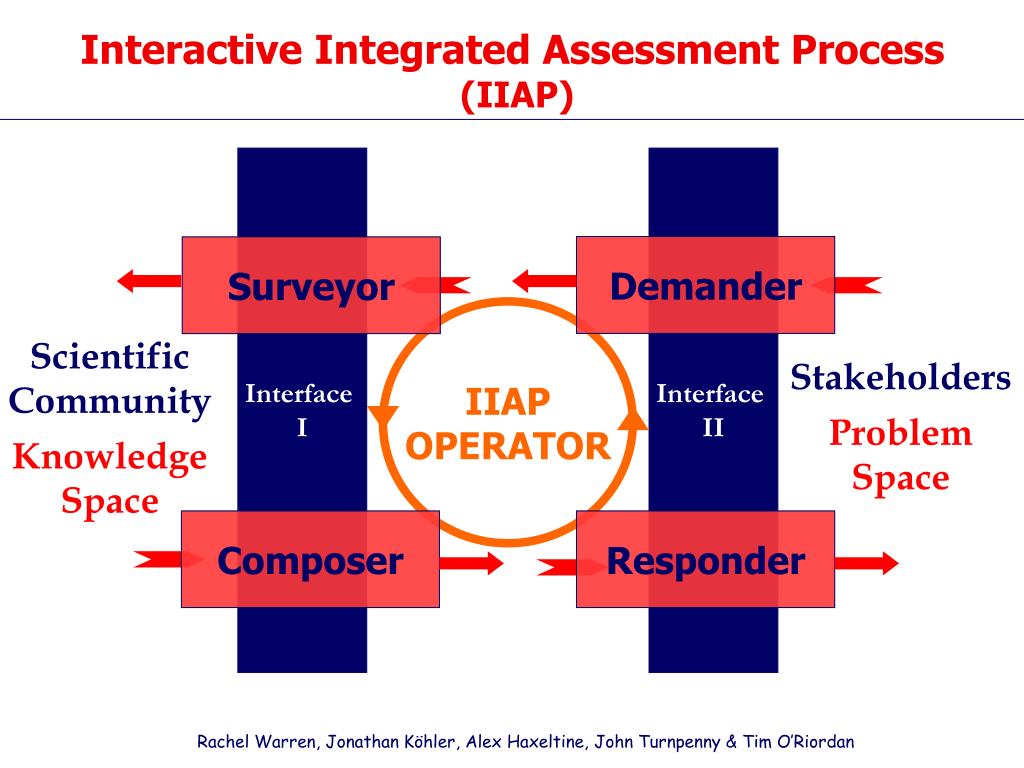 Iteap PPT - III Conferencia Cientifica do LBA Brasilia, julho 2004 PowerPoint ...