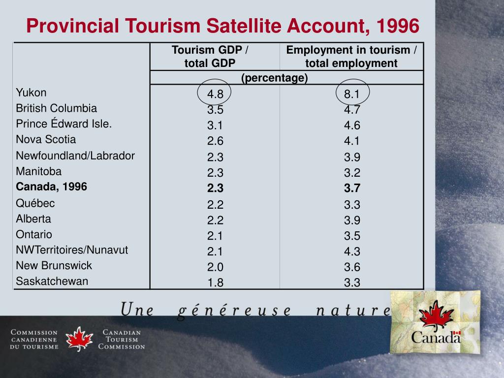 provincial and territorial tourism satellite account