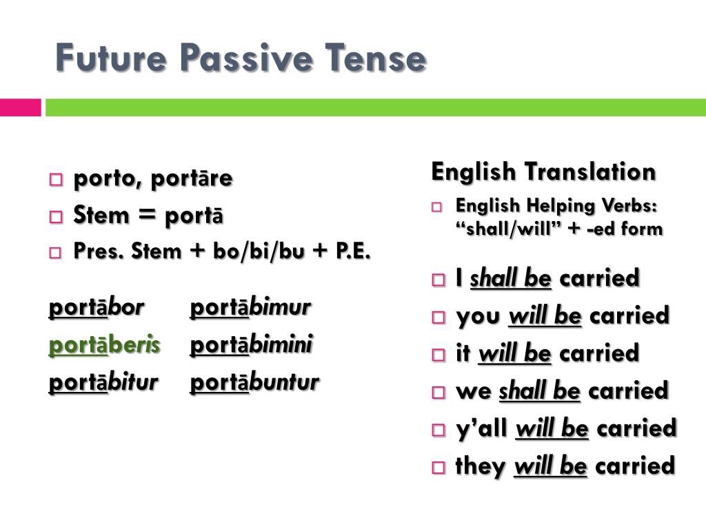 Future simple Passive. Passive Voice Future simple. Future simple Active and Passive. Future simple Passive примеры. Passive voice simple упражнения
