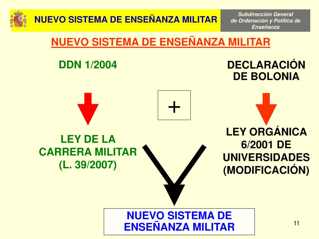 PPT - NUEVO SISTEMA DE ENSEÑANZA MILITAR PowerPoint Presentation, free  download - ID:4470726