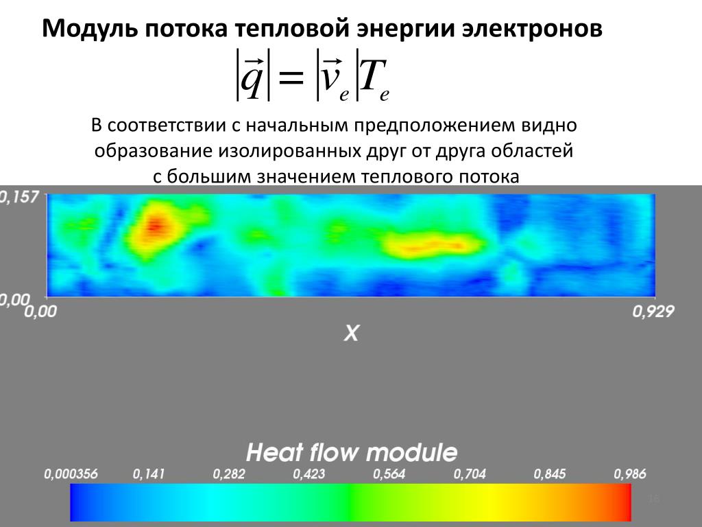 Тепловая энергия электрона. Модуль потока. Тепловое поле теплового потока. Тепловой поток — поток энергии.