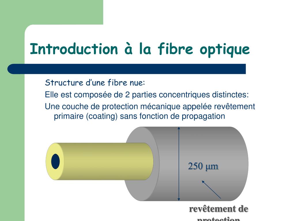 PPT - La fibre optique PowerPoint Presentation, free download - ID:4470817