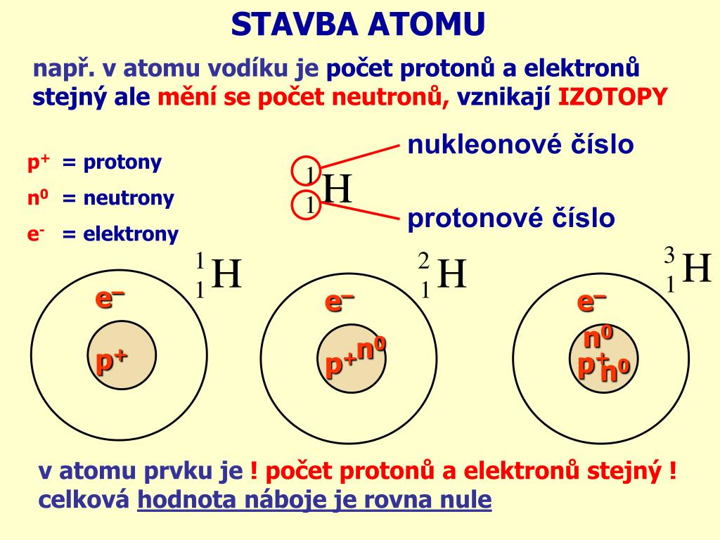 Budowa Atomu Jednostka ładunku Elektrycznego PPT - Stavba atomu PowerPoint Presentation, free download - ID:4471701