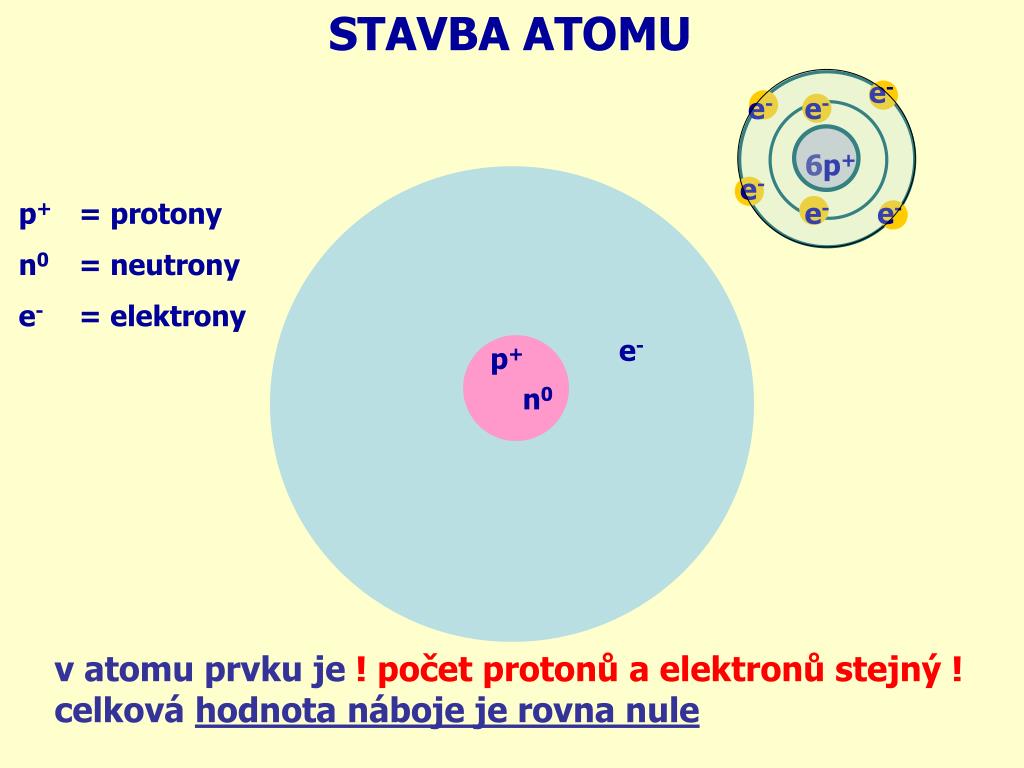 Budowa Atomu Jednostka ładunku Elektrycznego PPT - Stavba atomu PowerPoint Presentation, free download - ID:4471701