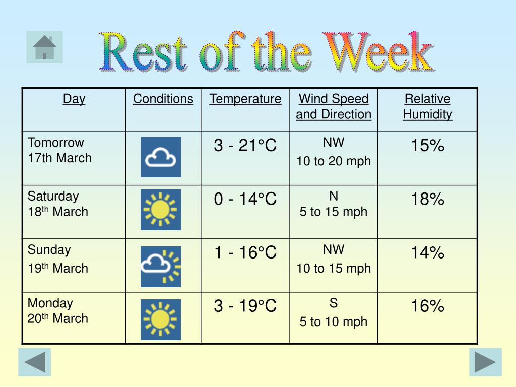 PPT Weather in Beijing PowerPoint Presentation, free download ID