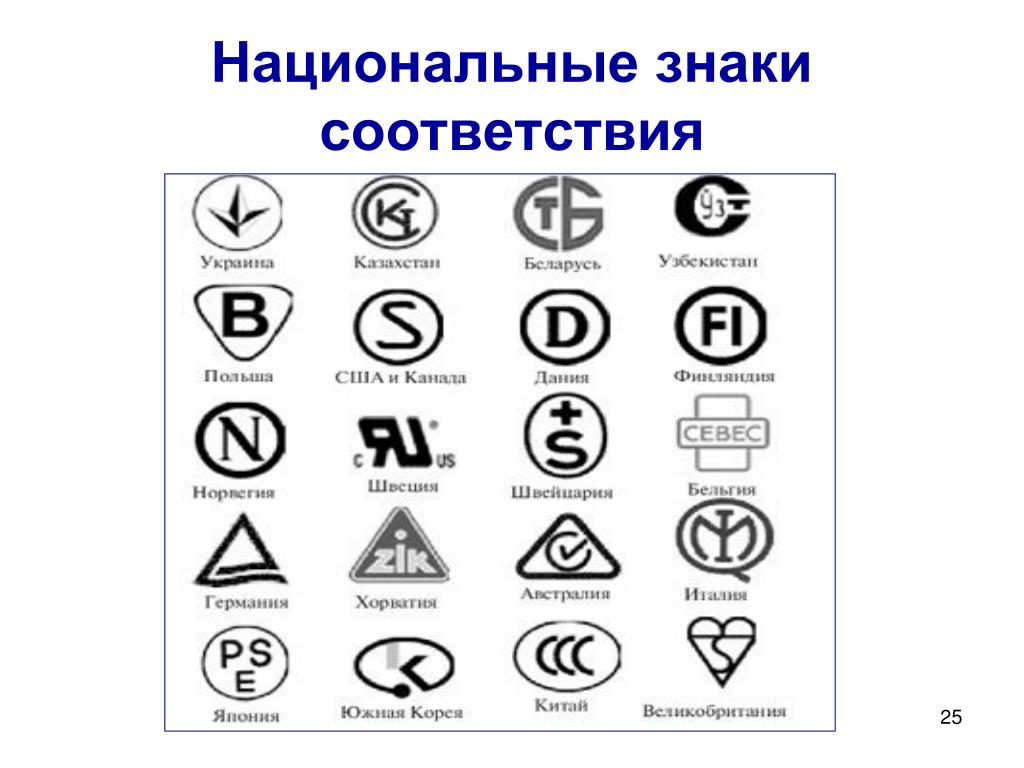 Знаки соответствия организации