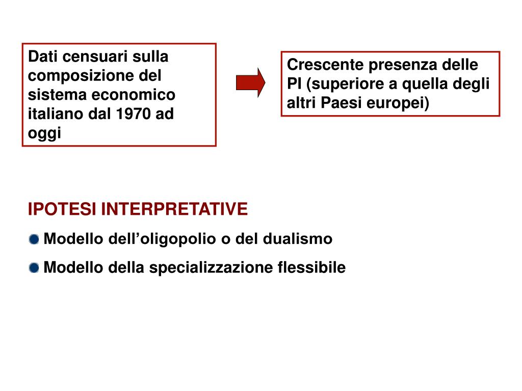 PPT - Dati censuari sulla composizione del sistema economico italiano dal  1970 ad oggi PowerPoint Presentation - ID:4474107