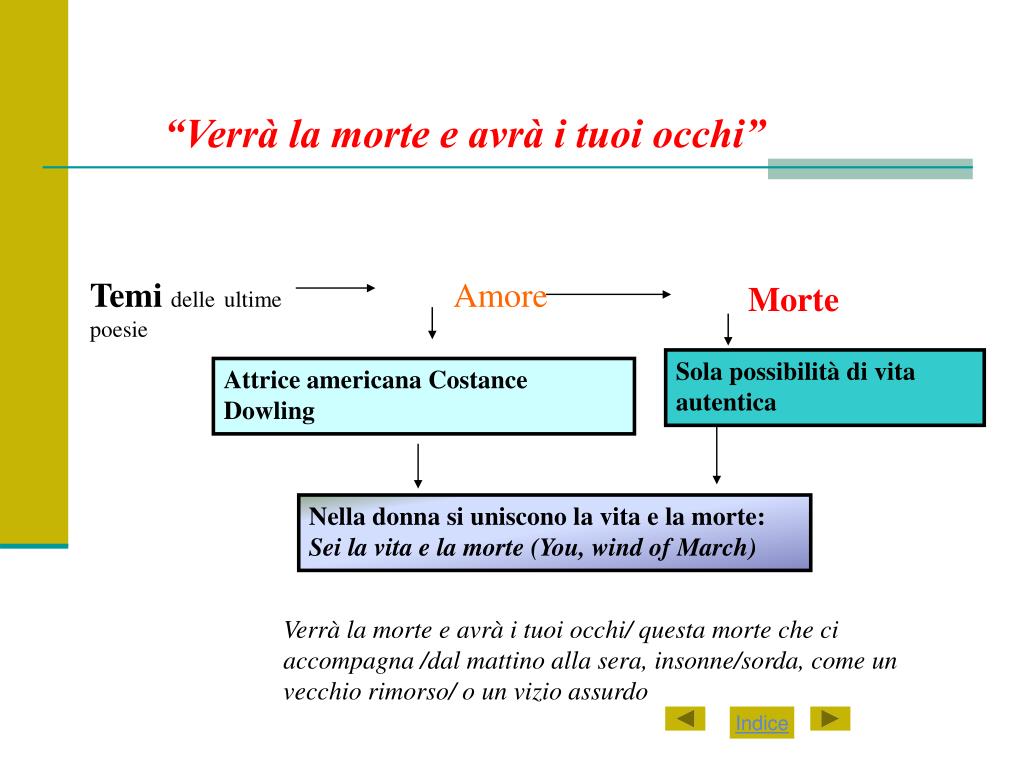 PPT - FOGLIO MONDO DELLA PRESENTAZIONE SU CESARE PAVESE PowerPoint