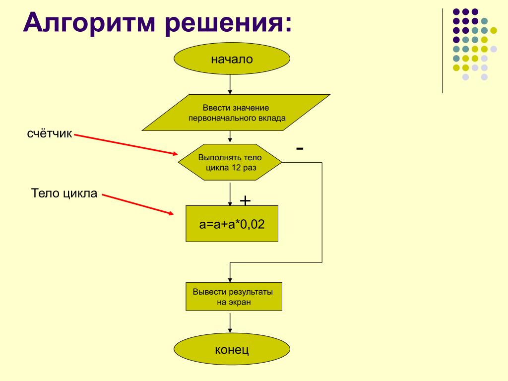 "Циклические алгоритмы" - Информатика - Уроки - 6 класс