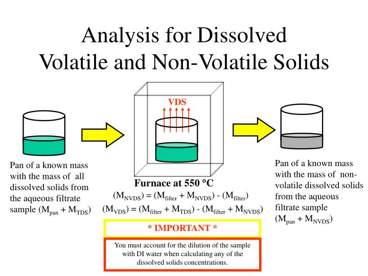 PPT Analysis for Total Solids PowerPoint Presentation ID4475610
