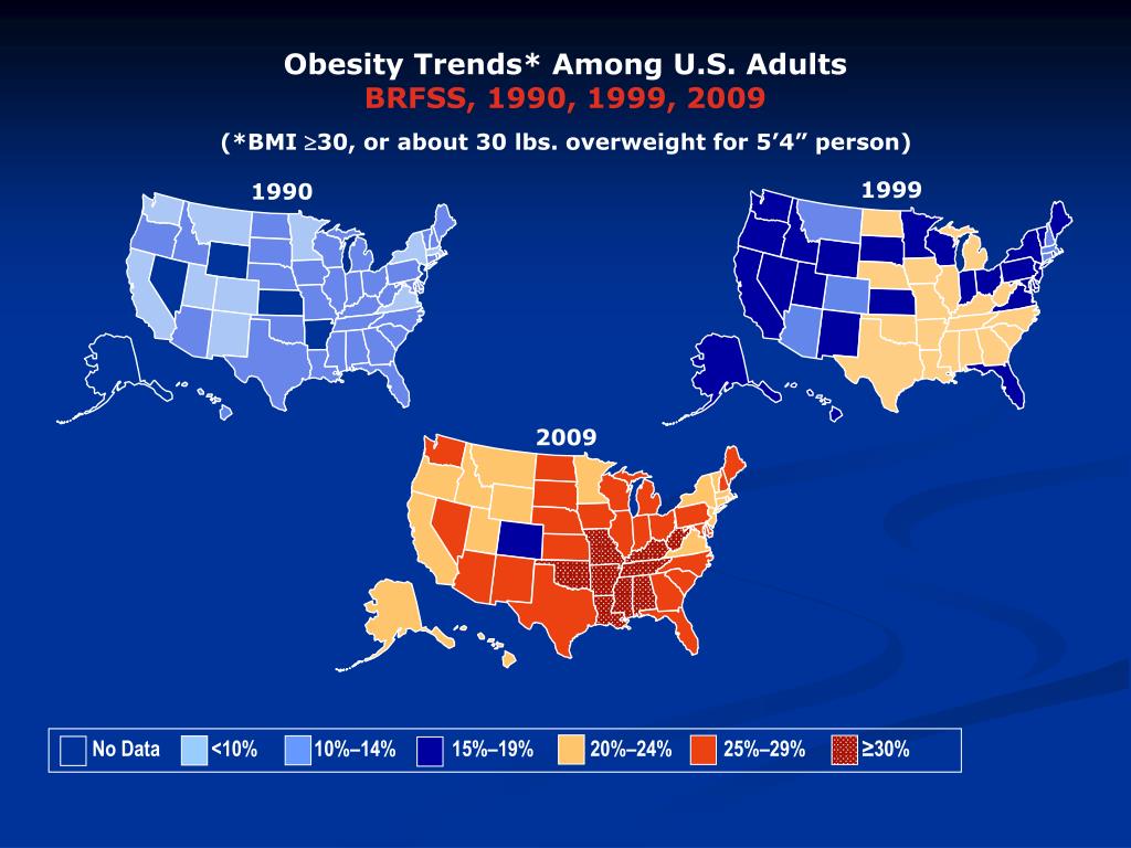PPT The Problem Obesity in America PowerPoint Presentation, free