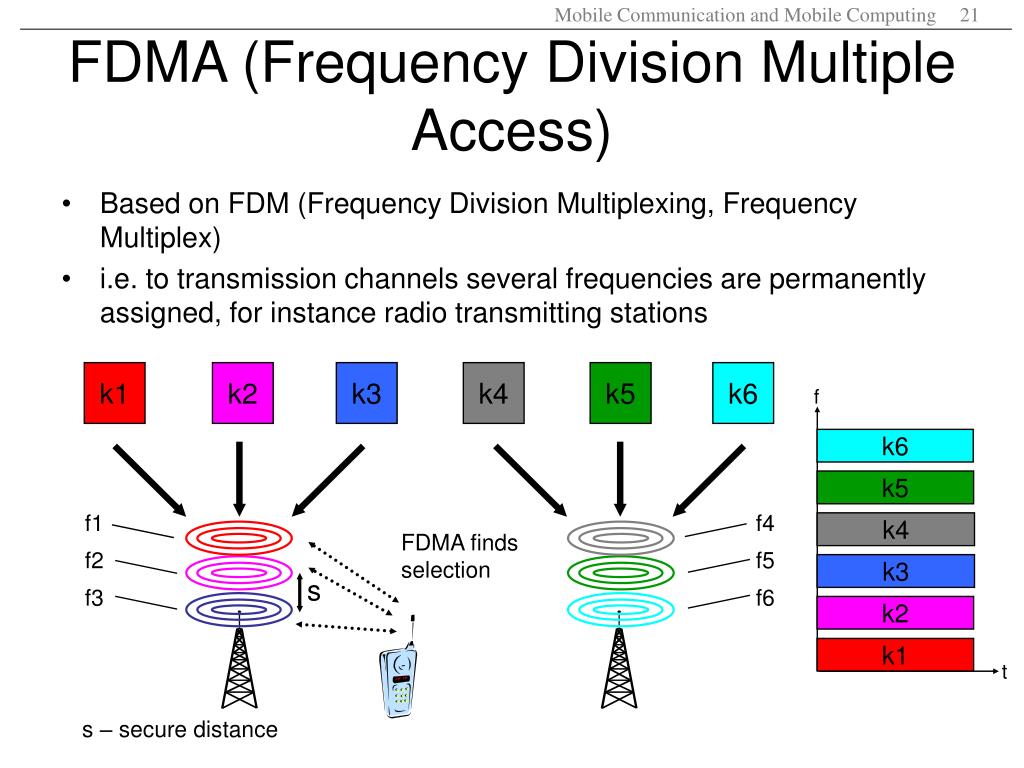 frequency allocation routing in mobile computing