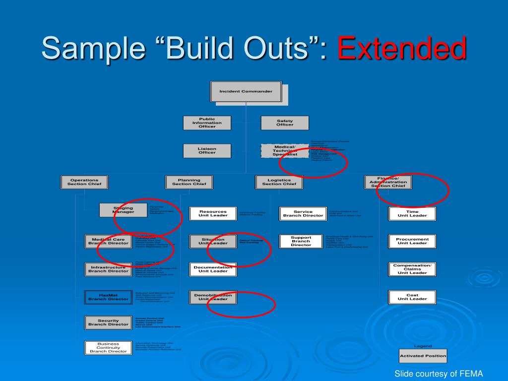 PPT Tornado Tabletop Exercise PowerPoint Presentation, free download PPT Tornado Tabletop Exercise PowerPoint Presentation, free download