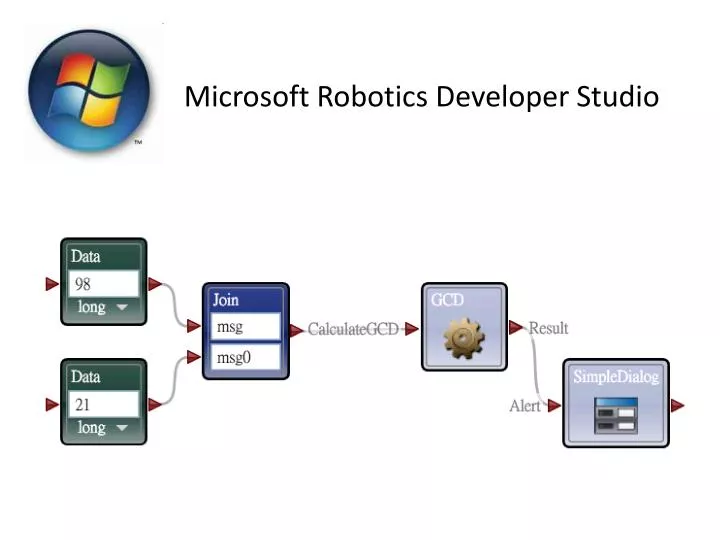 PPT - Microsoft Robotics Developer Studio PowerPoint Presentation, free  download - ID:4476864