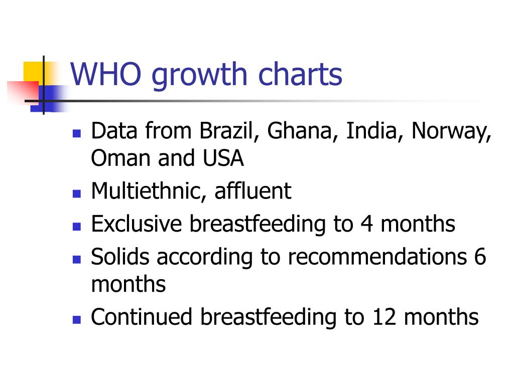Exclusively Breastfed Growth Chart