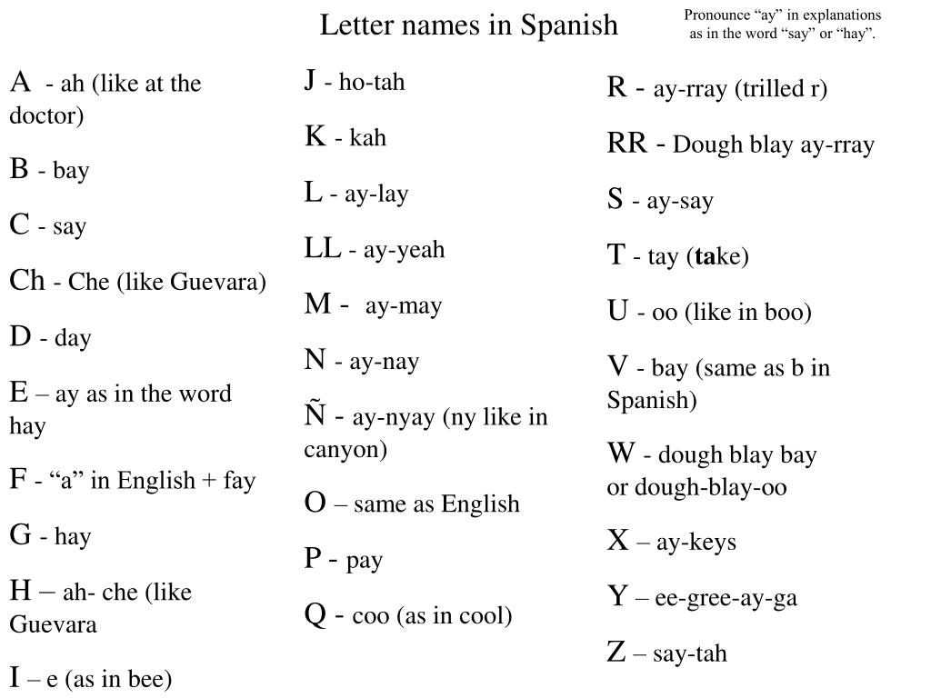 Ppt Letter Names In Spanish Powerpoint Presentation Free