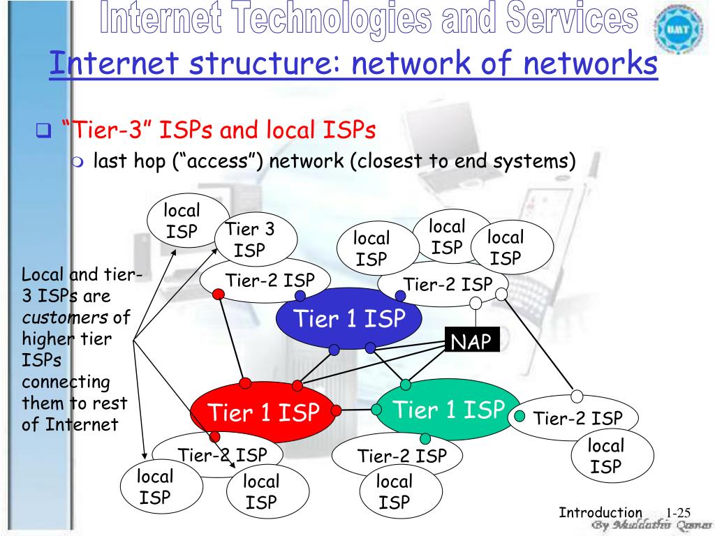 PPT Internet Technologies And Services PowerPoint Presentation Free PPT Internet Technologies And Services PowerPoint Presentation Free