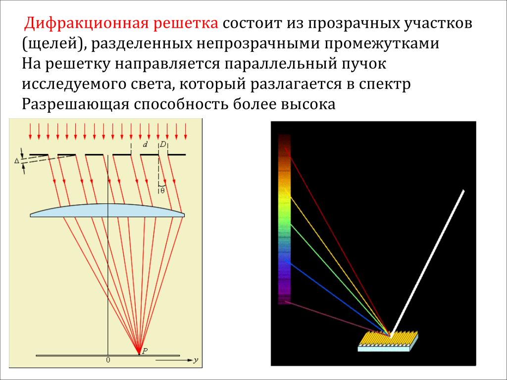 Тест дифракция света 9 класс. Дифракционная решетка используется в оптических приборах для. Принцип дифракционной решетки. Дифракционная решетка физика 11 класс. Отражательная дифракционная решетка.