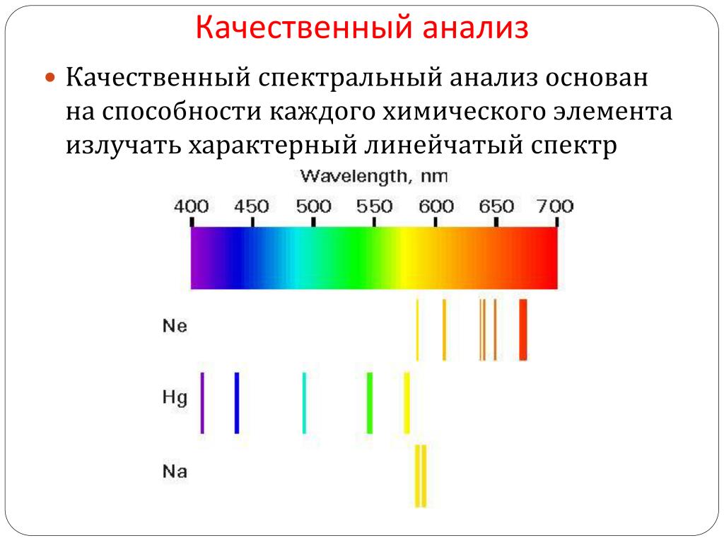Принцип качественного анализа. Качественный эмиссионный спектральный анализ. Спектральные методы анализа. Спектр вещества. Спектры химических веществ спектральный анализ. Линейчатый спектр атомно-эмиссионная спектроскопия.