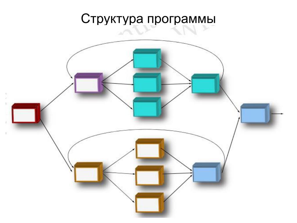 Структура программного обеспечения. Структура приложения. Иерархия программного кода. Что такое внутренняя структура приложения. Структура приложения доставки.