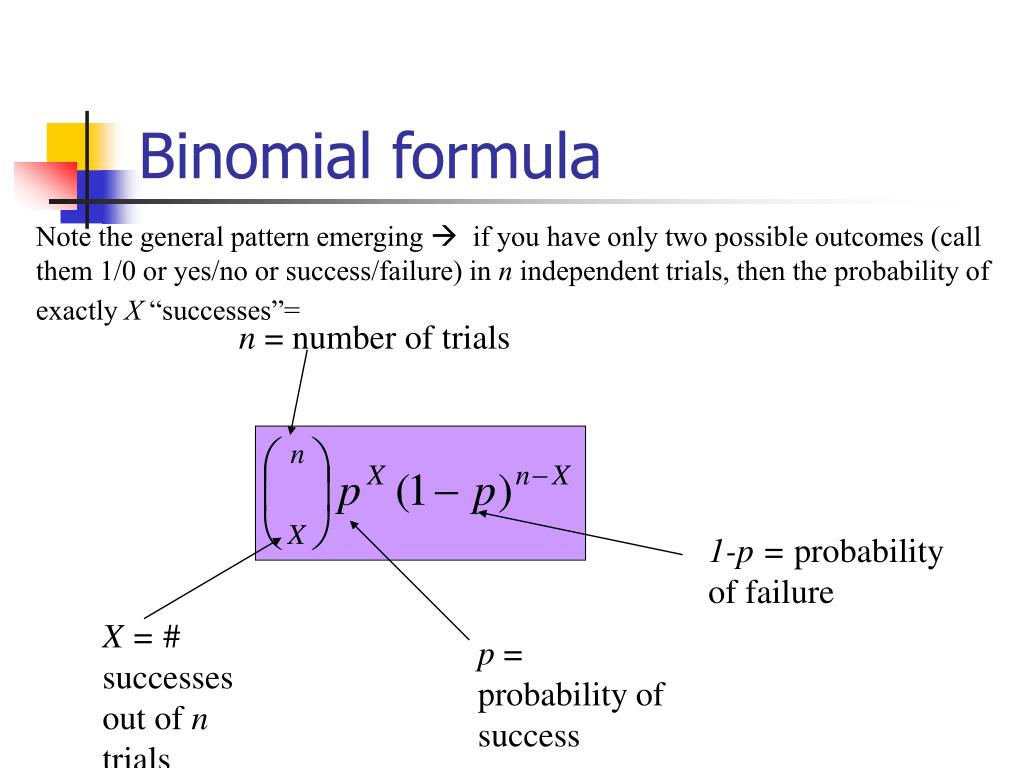Binomial Probability Distribution Formula