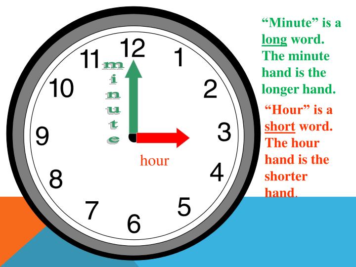 PPT Telling Time to the Hour PowerPoint Presentation ID4478721