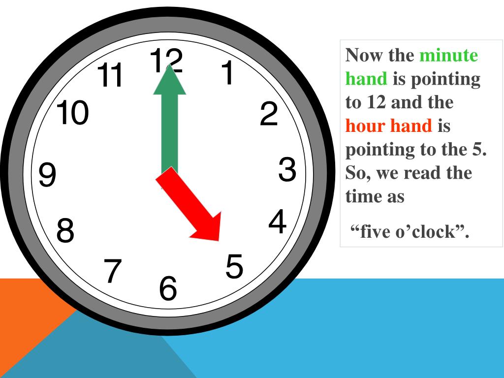 It s time o clock. Minute hand. Half an hour время. Hour hand. Hour and minutes.