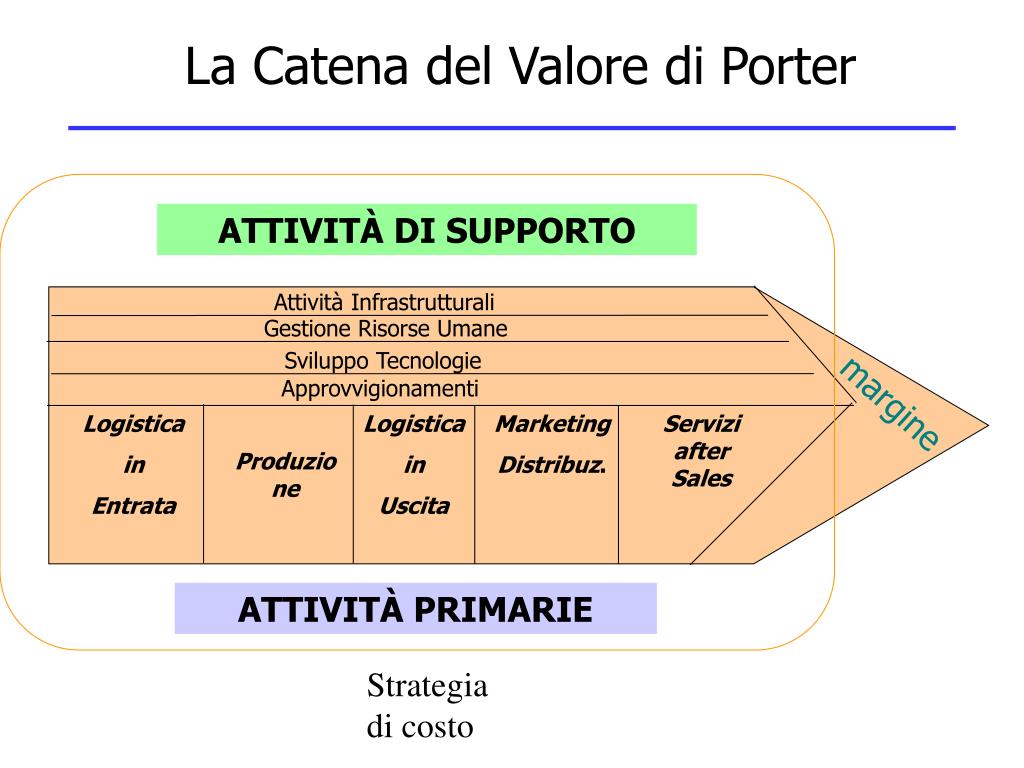 PPT Le funzioni aziendali PowerPoint Presentation, free download ID