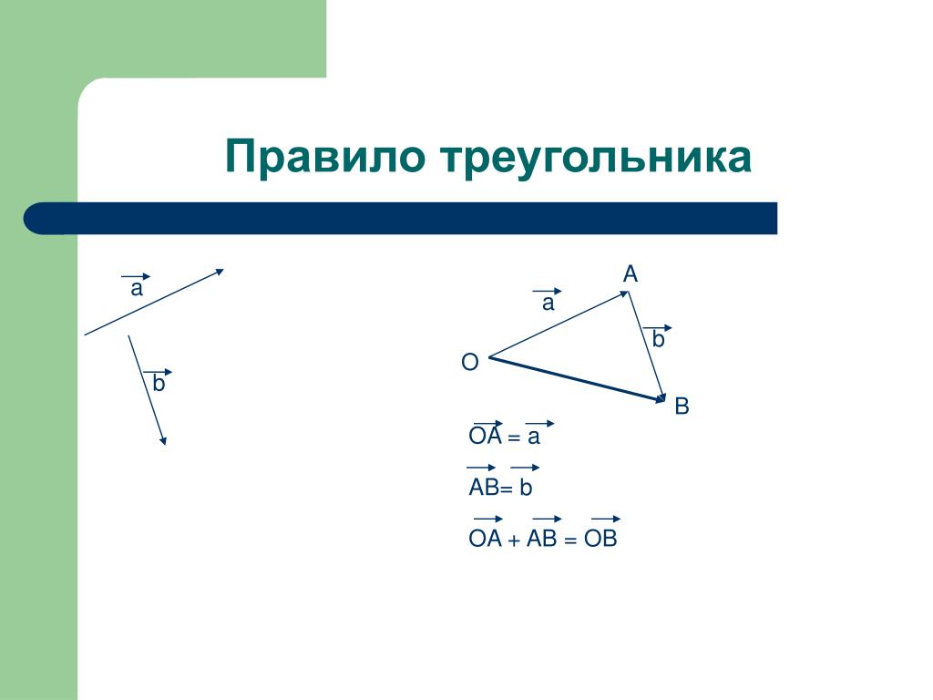 1 правило треугольников. Правило треугольника векторы a+b. Сформулируйте правило треугольника.. Правило треугольника геометрия.