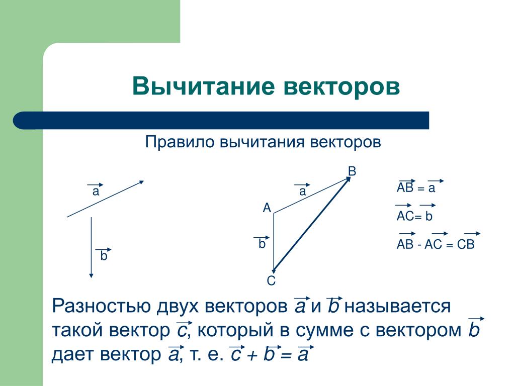 Вычитание векторов презентация