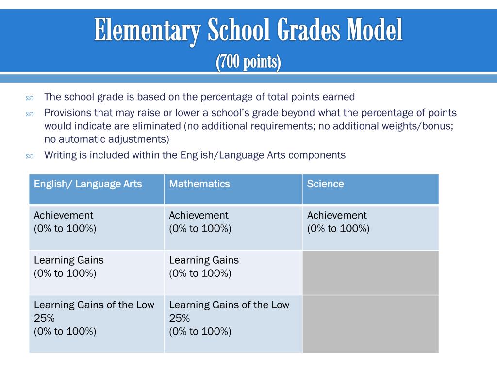 PPT FLDOE Framework for the School Grading System for 201415 and