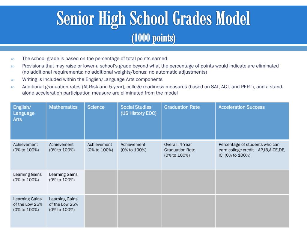 PPT FLDOE Framework for the School Grading System for 201415 and