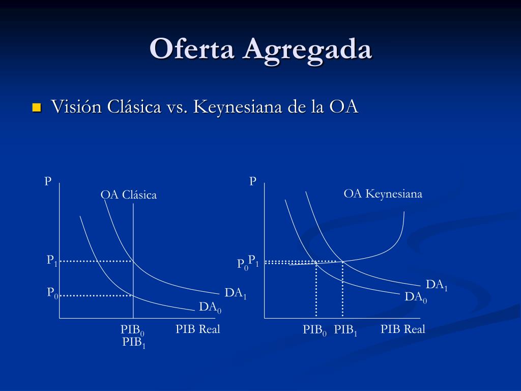 PPT - La Oferta Agregada PowerPoint Presentation, free download - ID:4479881