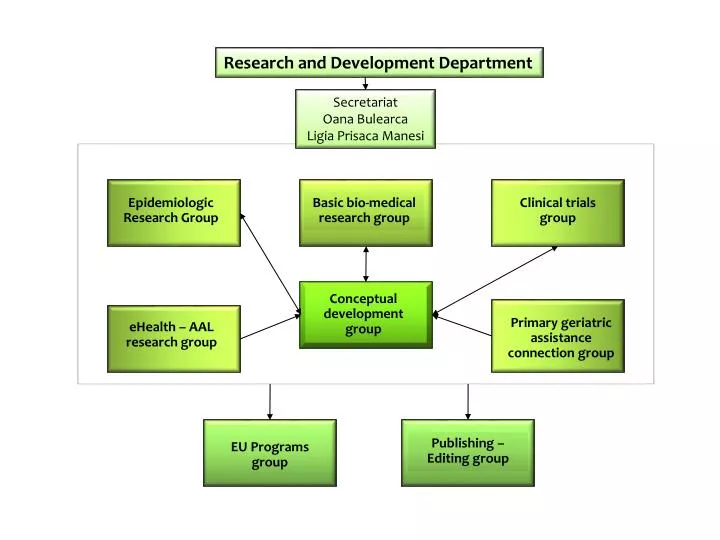 research and development department