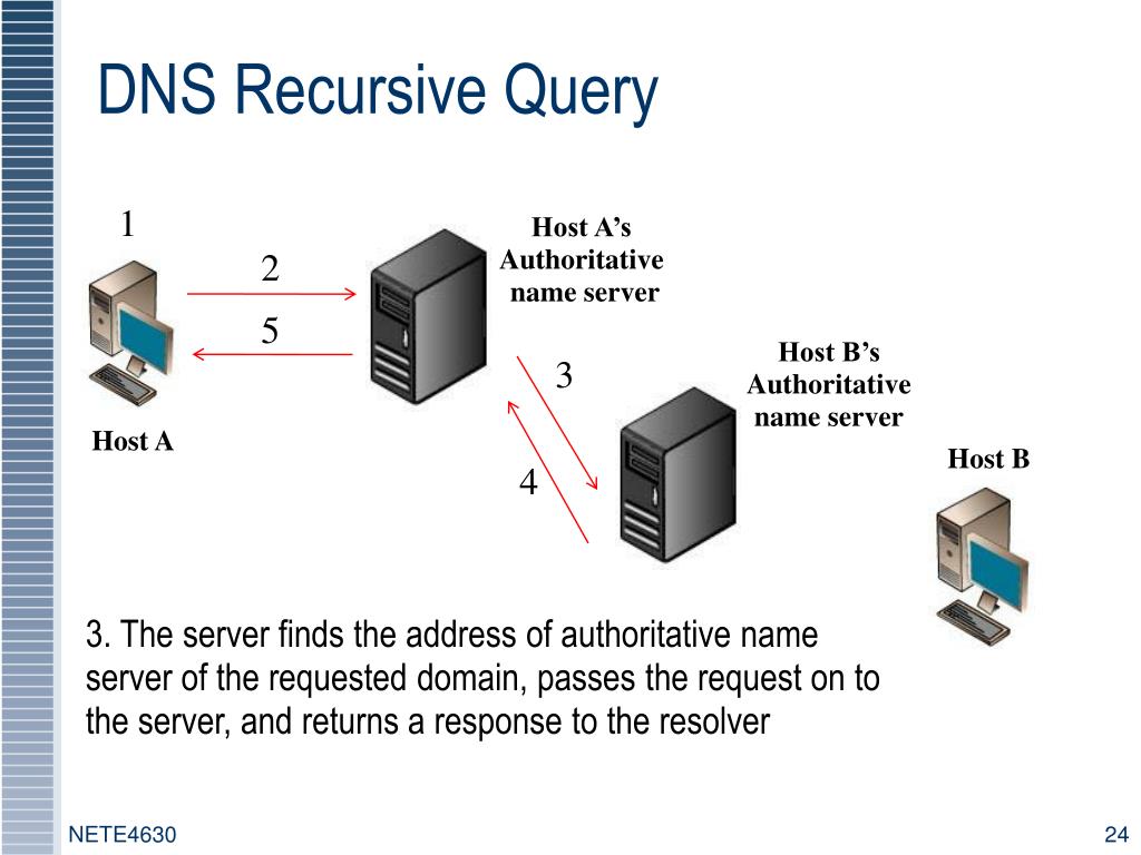 Host b. Авторитативный DNS-сервер это.