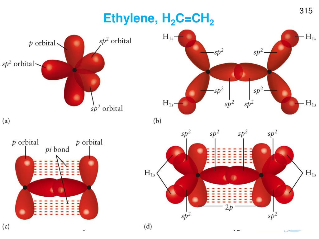 Этилен гибридизация углерода. Scl4 гибридизация. Scl2 геометрия молекулы. Структура молекулы scl4. Scl2 гибридизация.