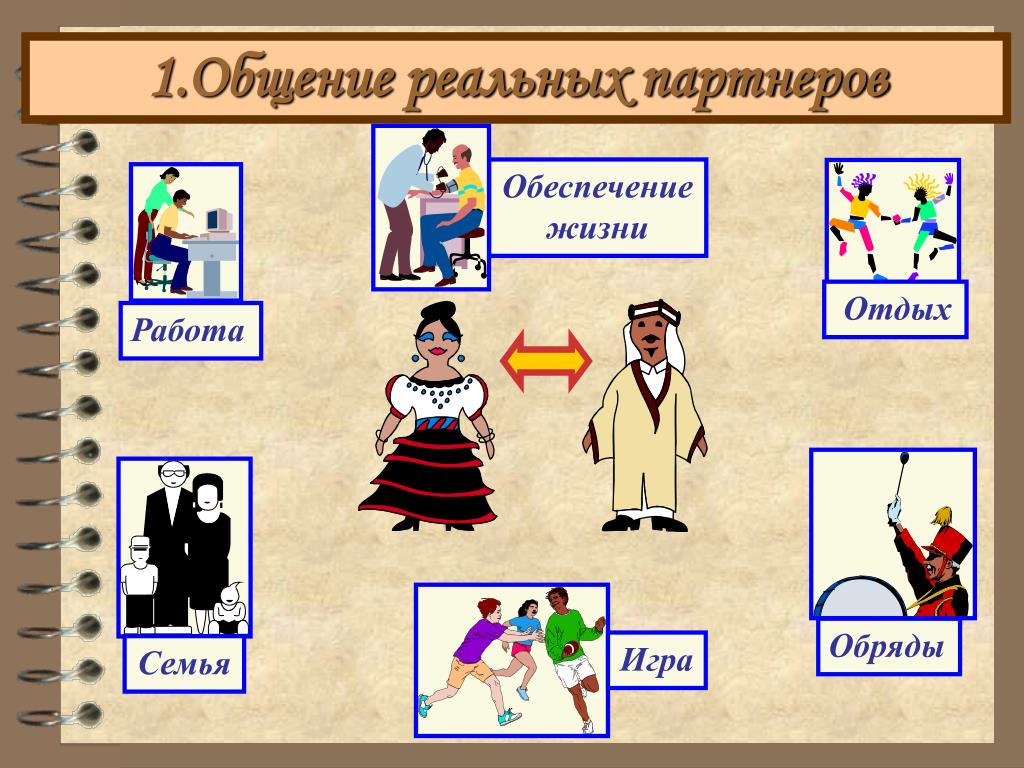 PPT - ДЕЯТЕЛЬНОСТЬ И ОБЩЕНИЕ PowerPoint Presentation - ID:4481735