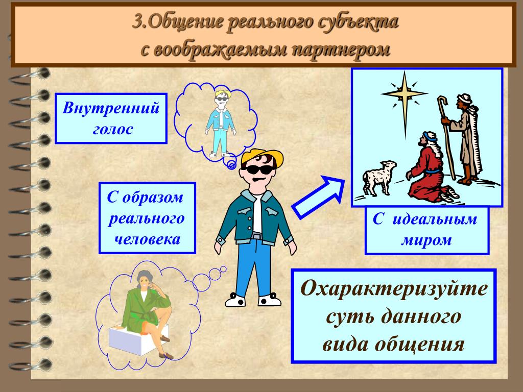 3 общение и деятельность. Общение с воображаемым партнером. Общение реального субъекта с воображаемым партнером. Виды общения по субъектам. Общение между реальными субъектами примеры.