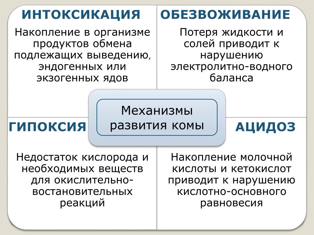 Механизм интоксикации