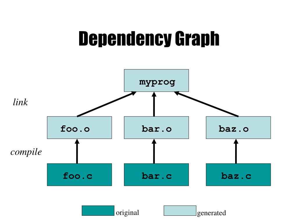 PPT - Lecture 10 PowerPoint Presentation, free download - ID:4481841