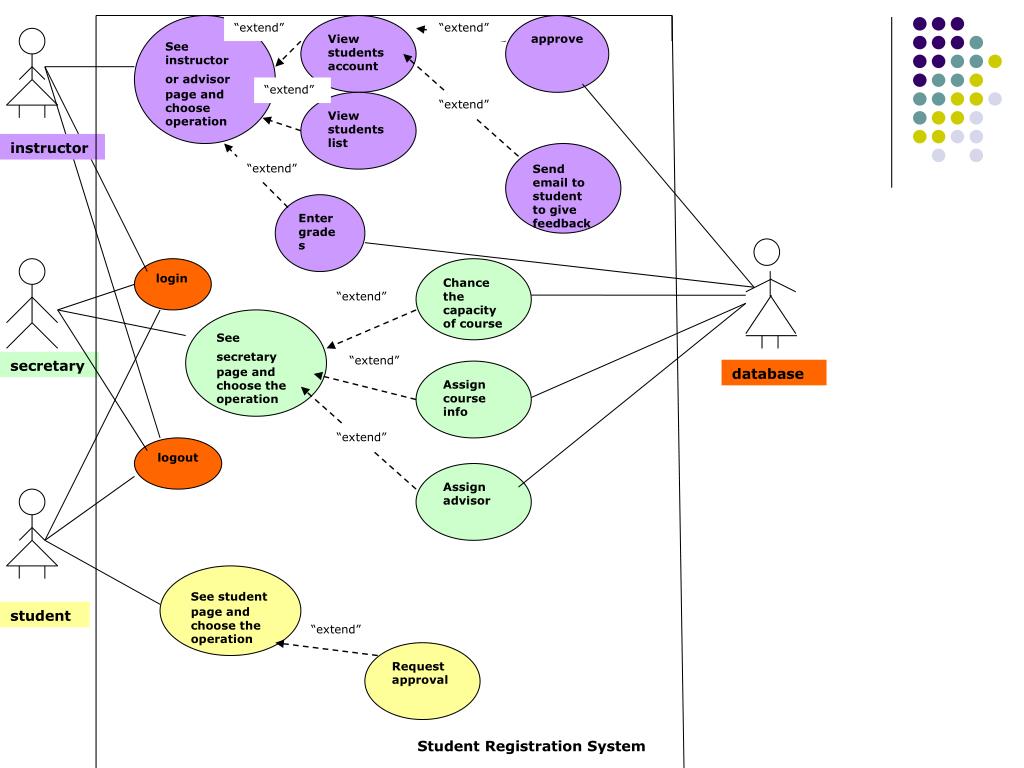 Ppt Use Case Diagram For A University Registration System Powerpoint Vrogue