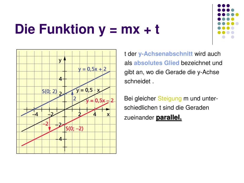 PPT - Die Lineare Funktion PowerPoint Presentation, Free Download - ID ...