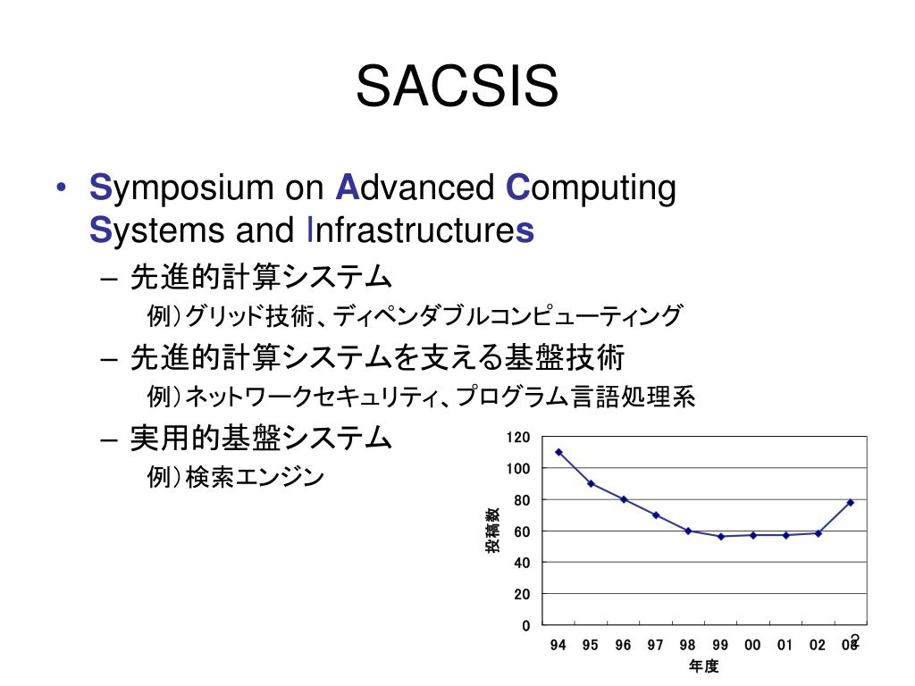 Ppt Sacsis 03 レポート Powerpoint Presentation Free Download Id