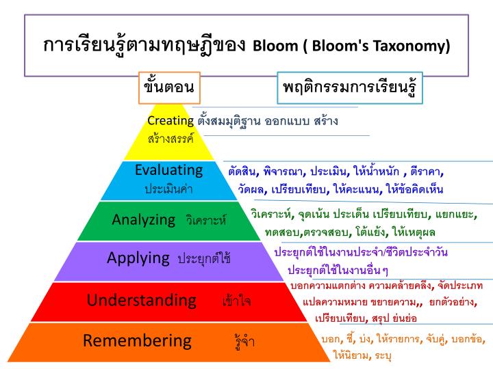 รูปภาพที่เà¸à¸µà¹ˆà¸¢à¸§à¸‚้à¸à¸‡